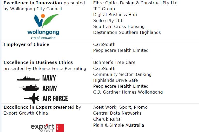 2016 Illawarra Business Award finalists named