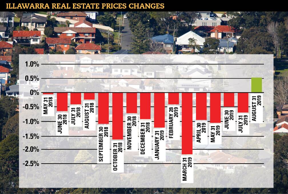 Illawarra real estate market bouncing back
