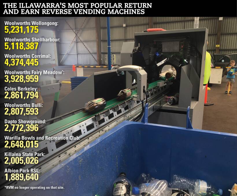 BY THE NUMBERS: NSW EPA figures for the number of containers deposited as part of Return and Earn. The separate Unanderra bulk container deposit centre (above) has processed more than 3 million containers. 