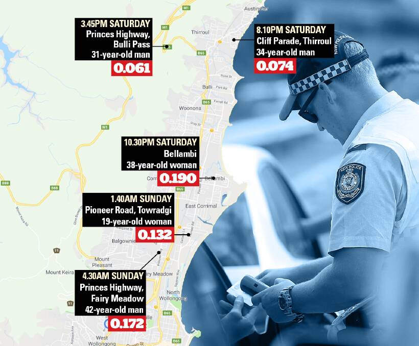 CAUGHT: Drink-driving offences detected between 3.45pm on Saturday and 4.30am on Sunday. Wollongong police want all drivers to exercise personal responsibility, saying "the choices you make can result in a senseless loss of life".